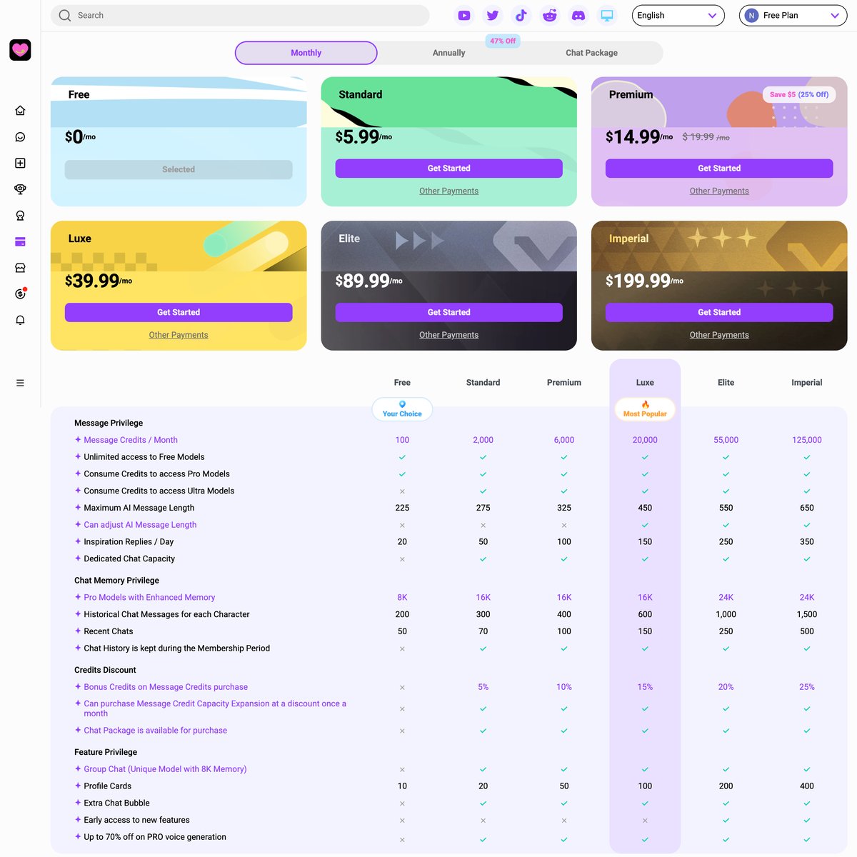CrushOn AI pricing page showing monthly tier options